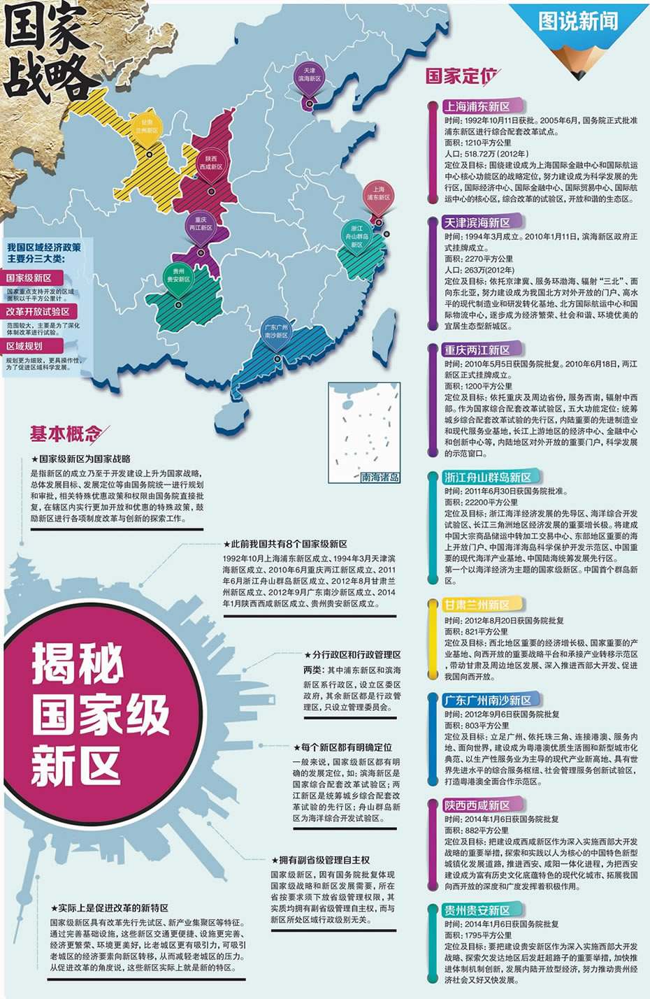 新圖片區(qū)解讀