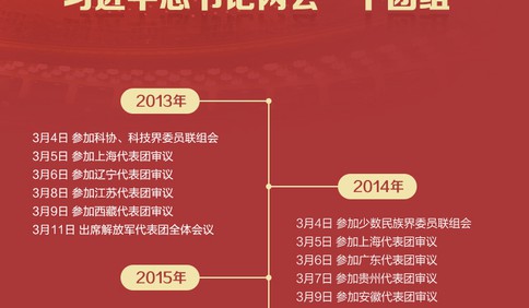 AI看兩會(huì) | 8年46次“下團(tuán)組” 總書(shū)記都說(shuō)了哪些高頻詞？