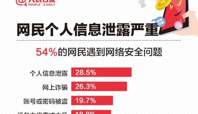 國(guó)家網(wǎng)絡(luò)安全宣傳周 人民日?qǐng)?bào)：個(gè)人信息保護(hù)指南