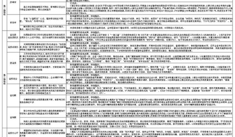 山東第一批主題教育單位公布問題整改落實情況